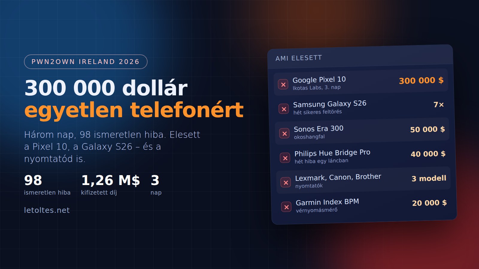 300 ezer dollár egyetlen feltört telefonért – és a nyomtatód is elesett