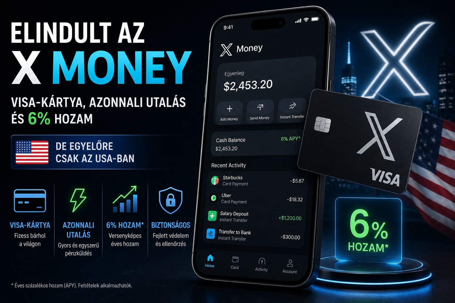 Elindult az X Money: Visa-kártya, azonnali utalás és 6% hozam – de egyelőre csak az USA-ban