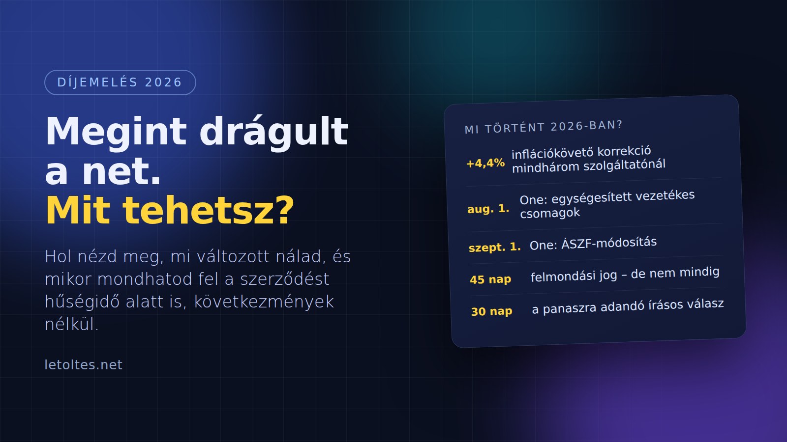 Megint drágult a net – mit tehetsz, ha felmentek a díjak?